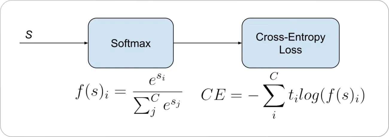 Cross Entropy