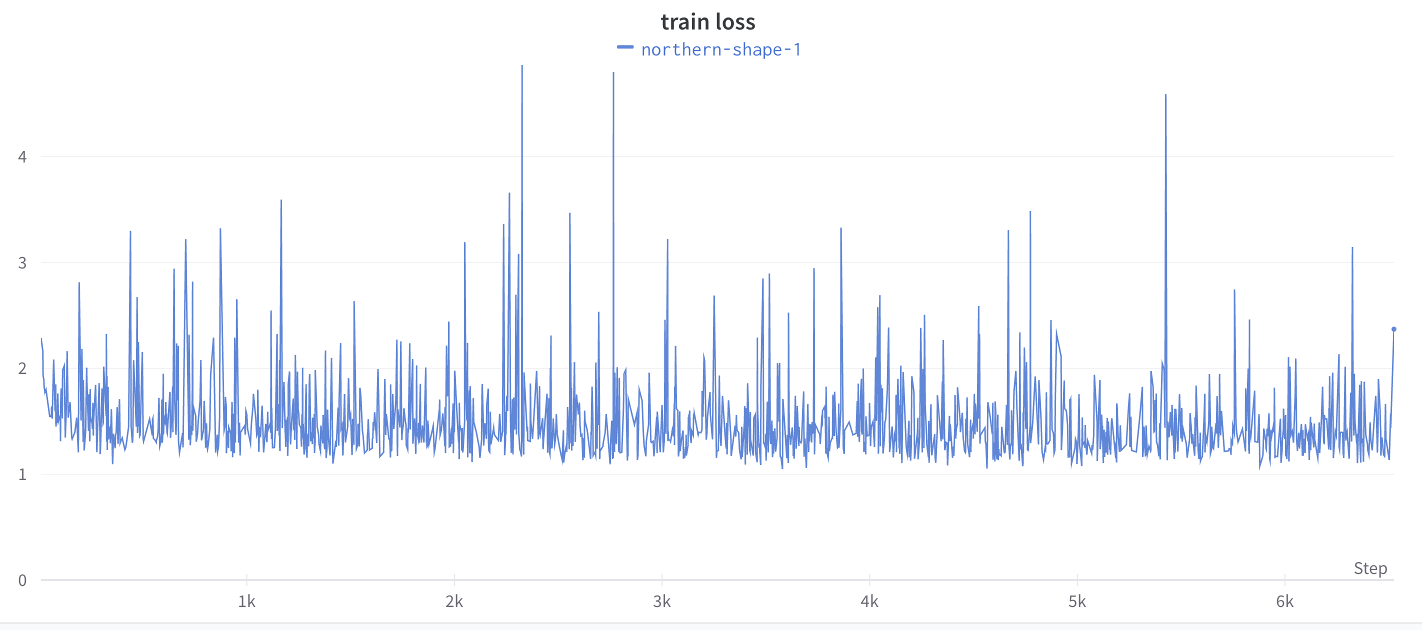 train_loss_unet