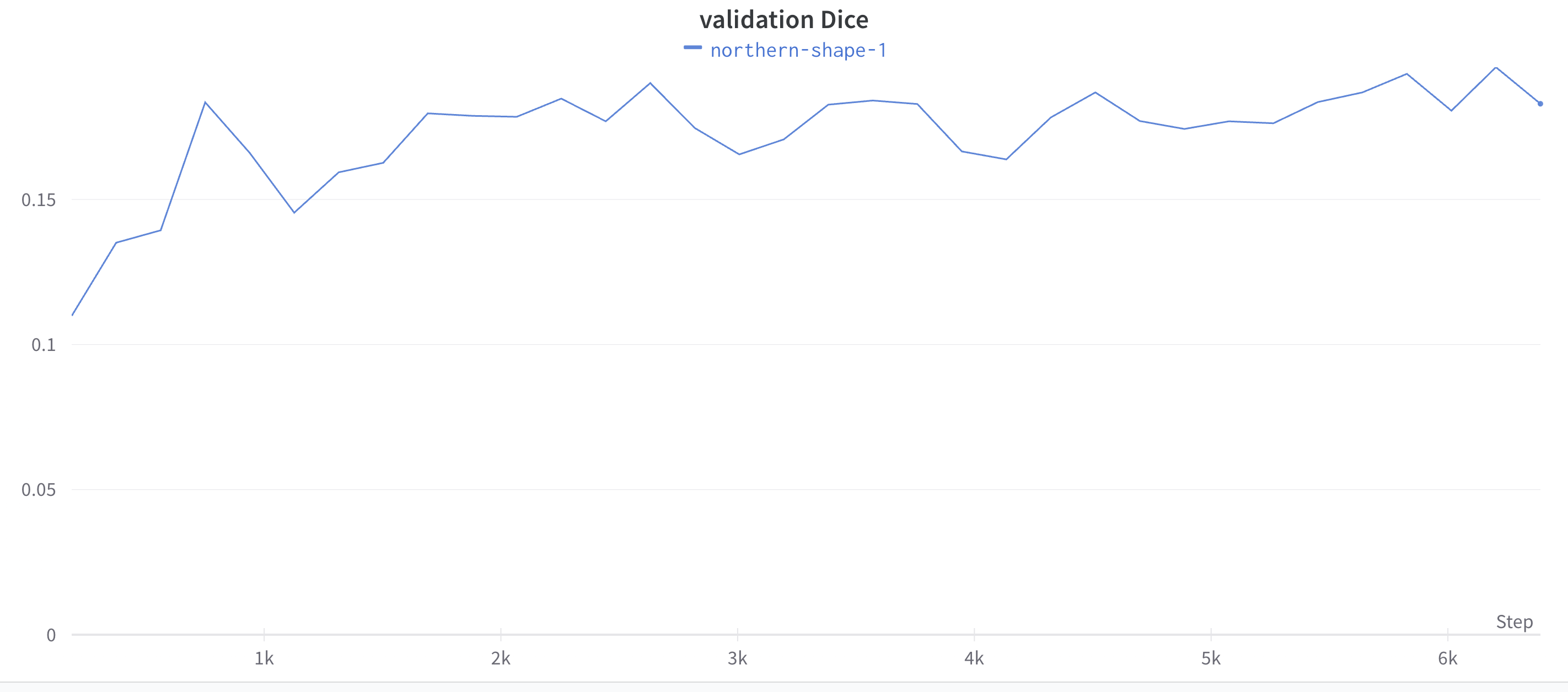 validation_unet